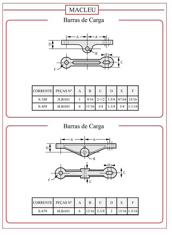 Barras de carga