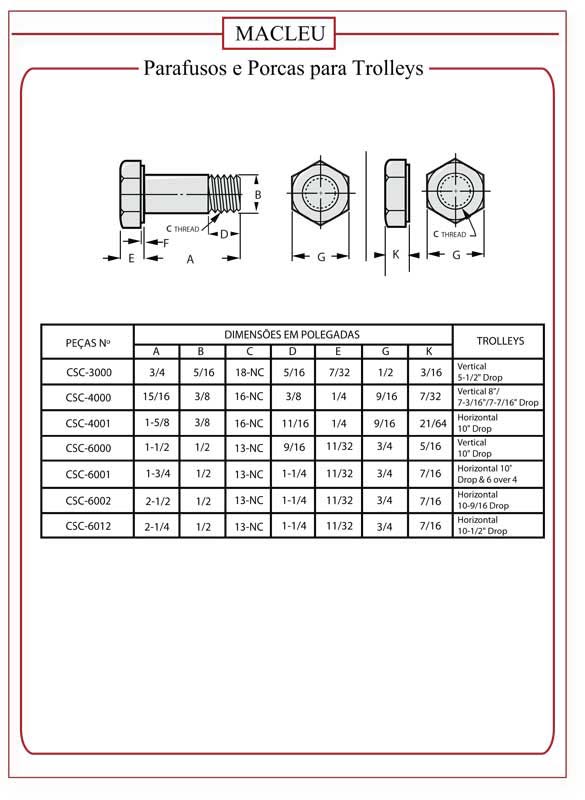Parafusos e Porcas para Trolleys