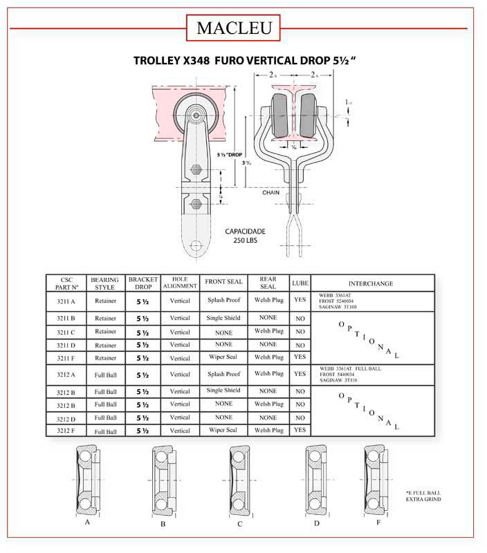 Trolley X-348