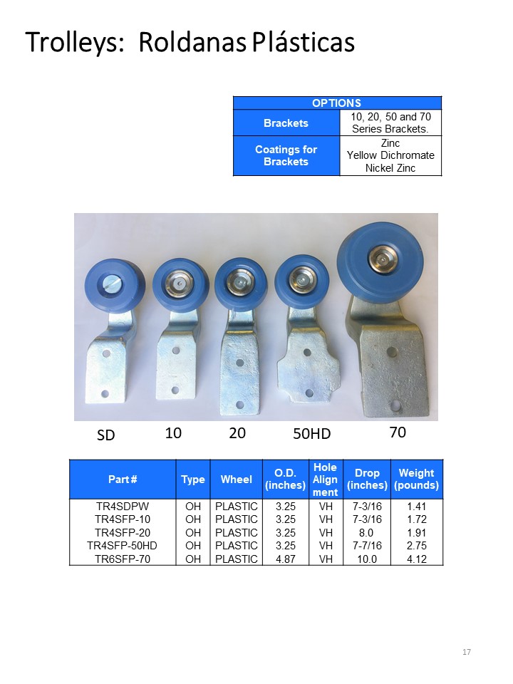 Trolleys: Roldanas Plásticas